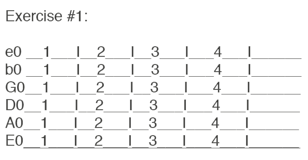 Learn Guitar Chords: Tips and Exercises