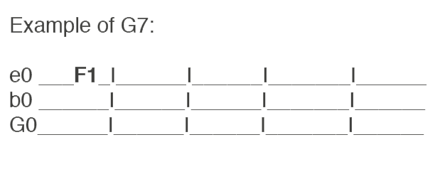 Learn Guitar Chords: Tips and Exercises