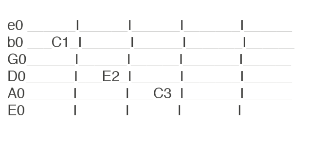 Learn Guitar Chords: Tips and Exercises