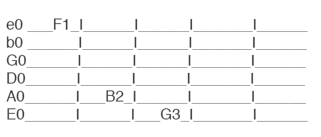 Learn Guitar Chords: Tips and Exercises