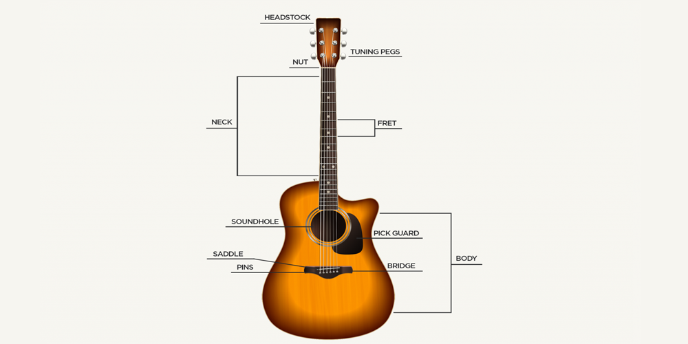 Acoustic Guitar 101