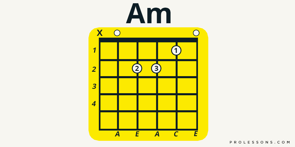 Guitar Chords: Five That Are Easy To Play