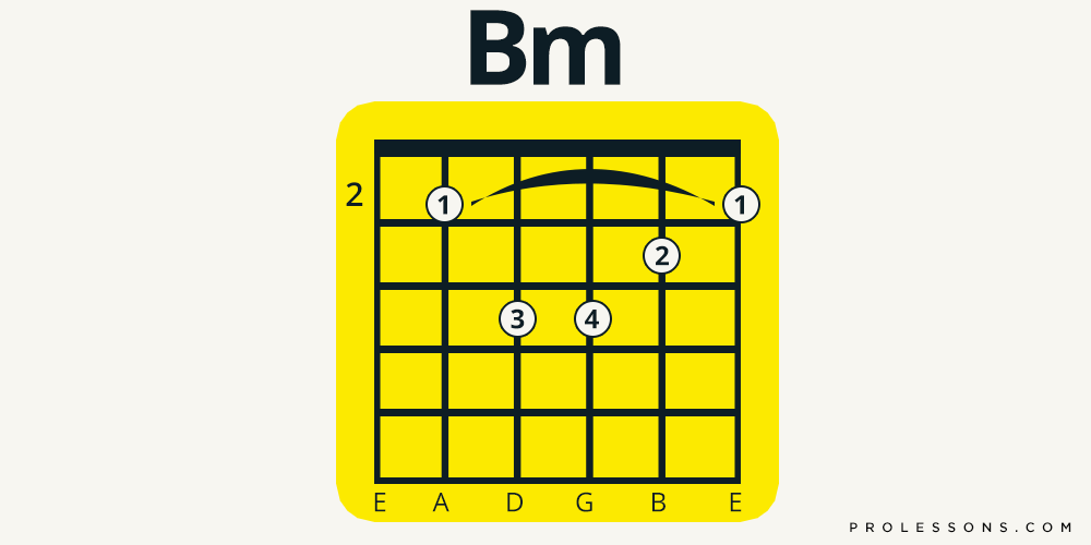 Easy Keys For Guitar How To Play Them Easy Keys For Guitar How To Play Them