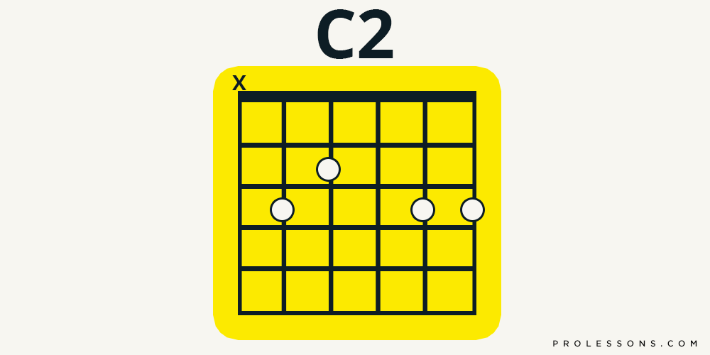 Guitar Chords: Five That Are Easy To Play