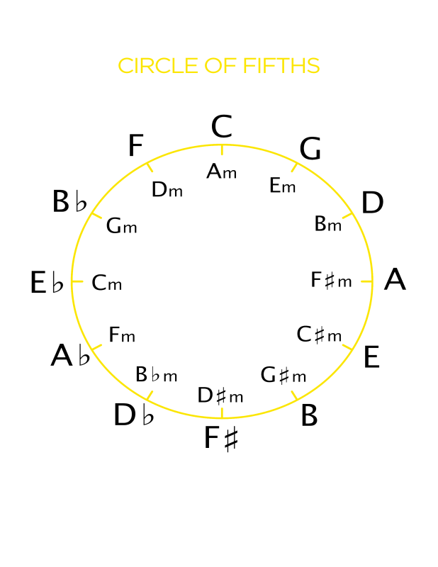 Music Theory: Why Should I Understand It?