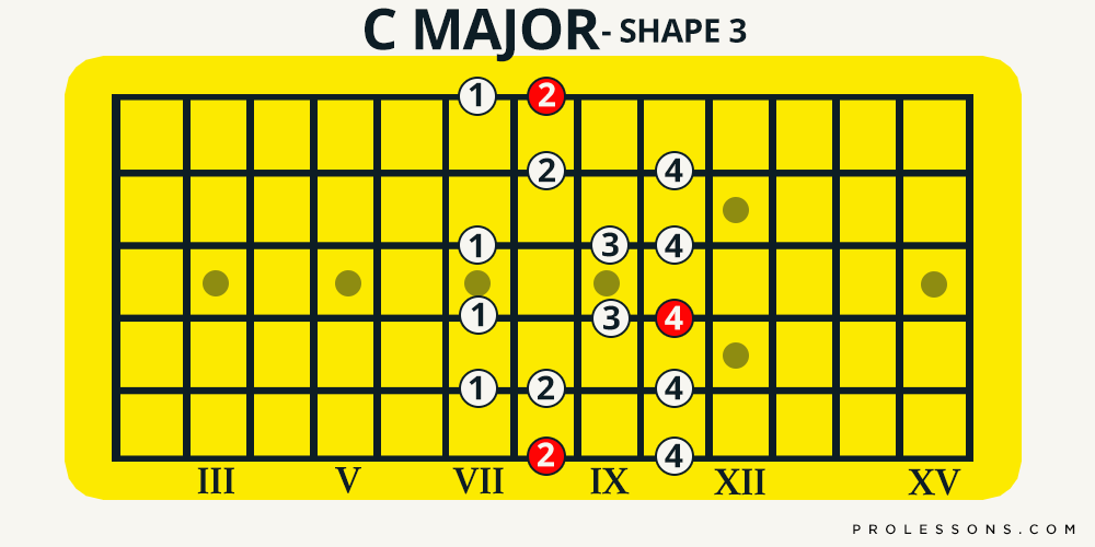 Easy Keys For Guitar & How To Play Them