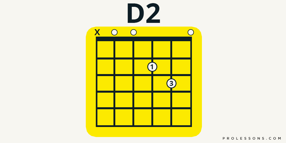 Guitar Chords: Five That Are Easy To Play