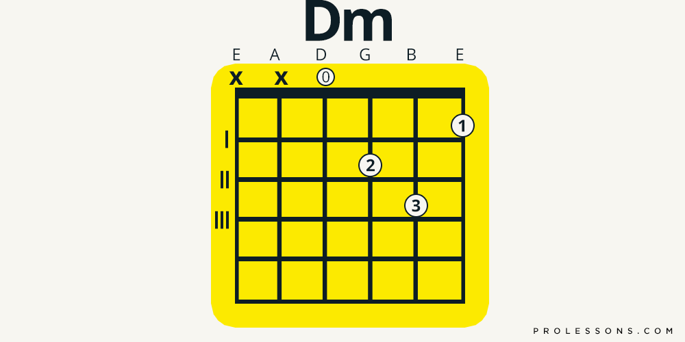 Easy Keys For Guitar & How To Play Them