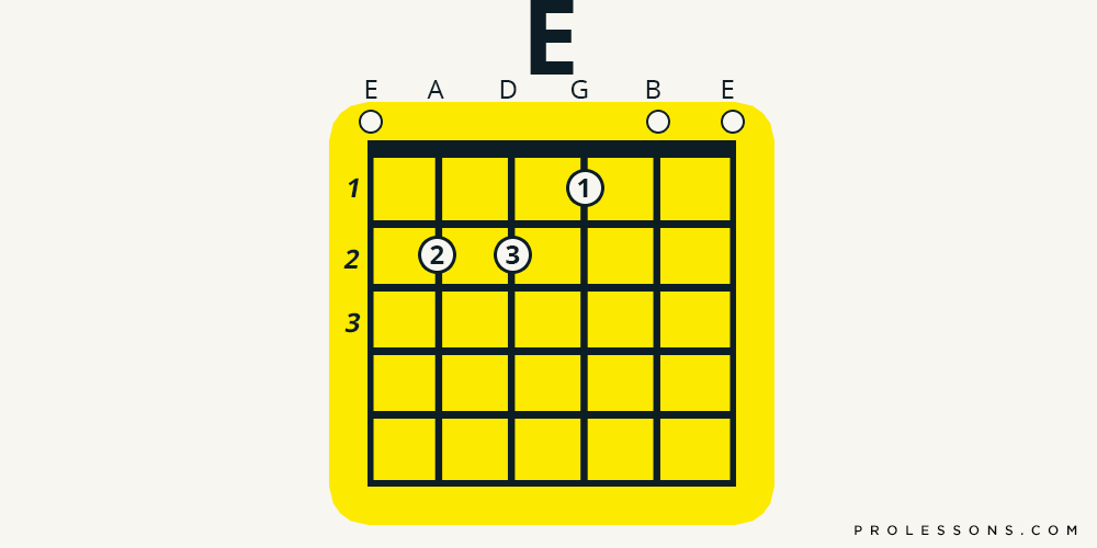 Guitar Chords: Five That Are Easy To Play