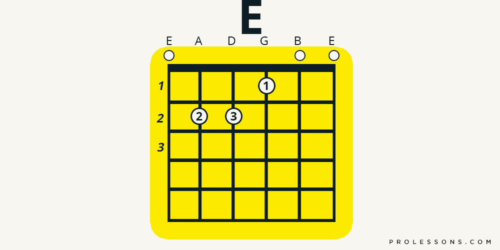 Beginner Guitar Chords:  The CAGED System