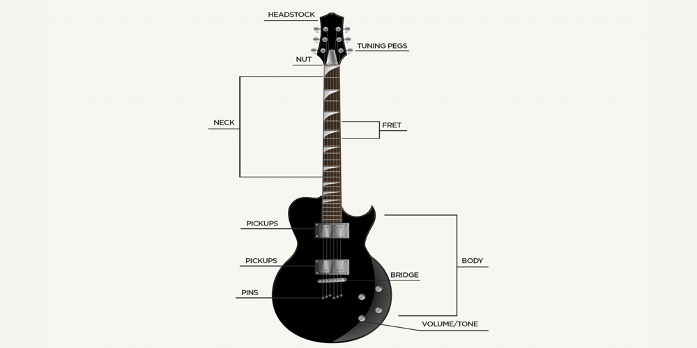 Electric Guitar 101