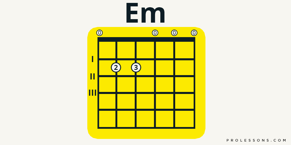 Guitar Chords: Five That Are Easy To Play