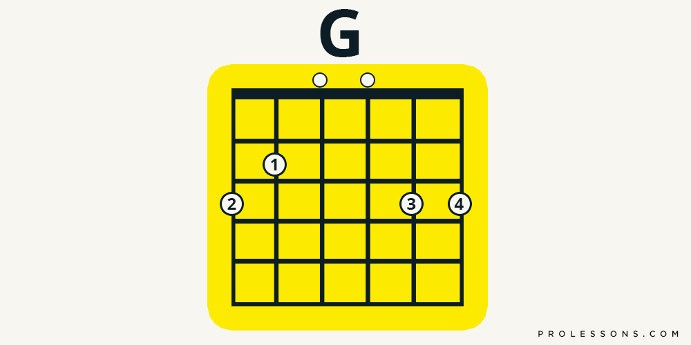 Guitar Chords: Five That Are Easy To Play