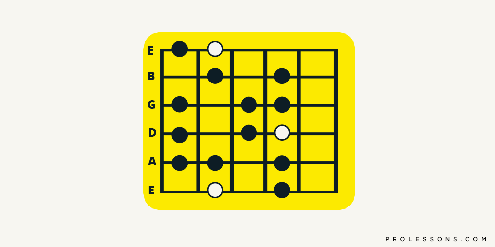 Guitar Scales: Foundation, Modes and Types