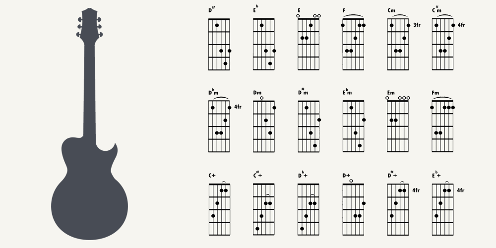 Guitar Chords