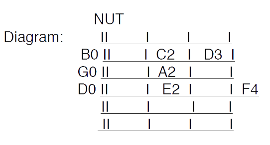 Beginner Guitar Scales: Get Started Today