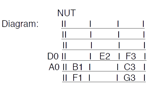 Beginner Guitar Scales: Get Started Today